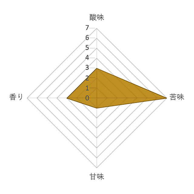 フレンチロースト（豆） 7
