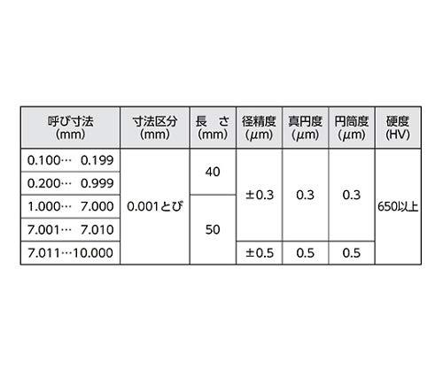 2023年】ピンゲージセットのおすすめ人気ランキング22選 | mybest