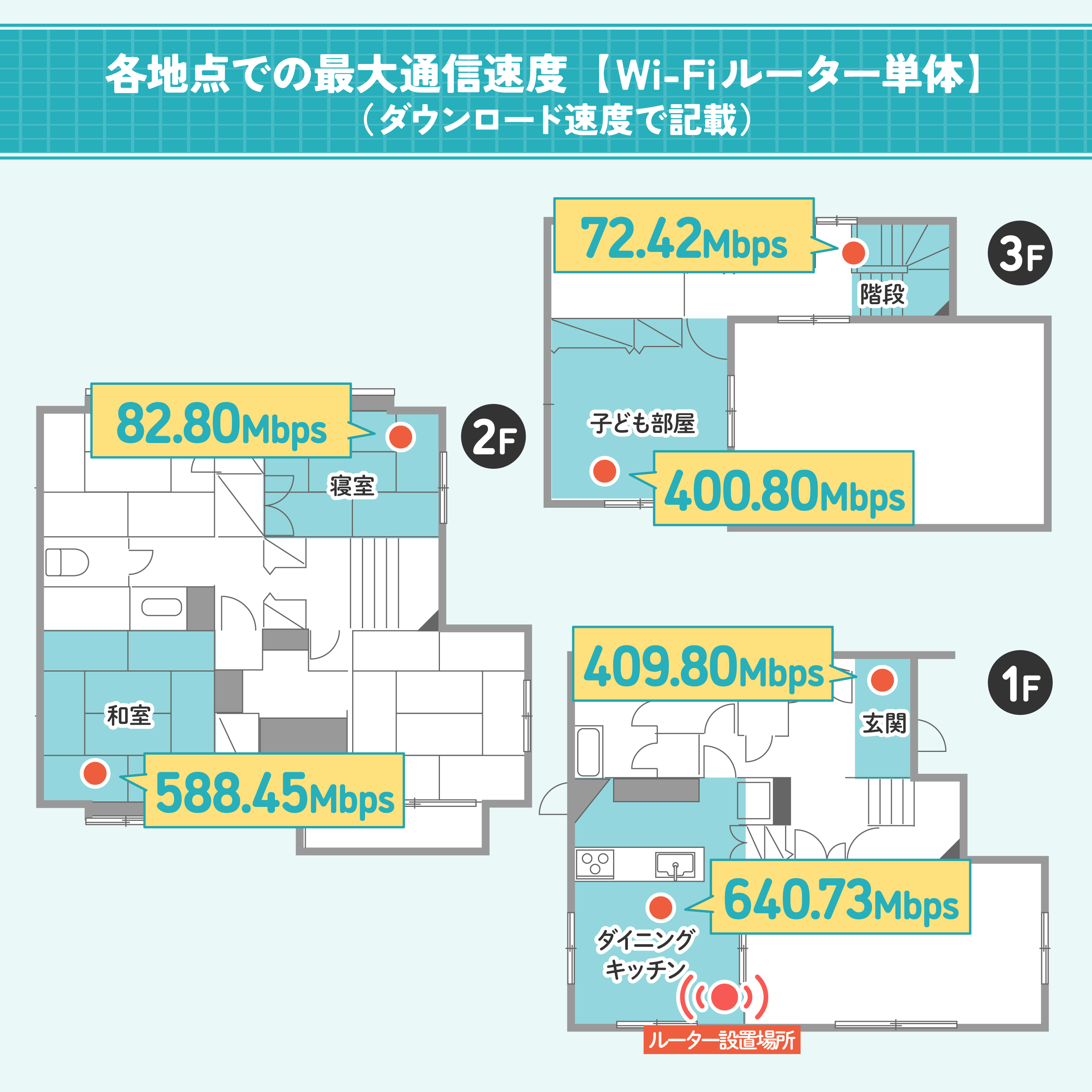 Wi-Fiルーター 2