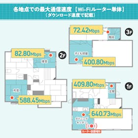 TP-Link Archer AXE5400の口コミ・評判は?実際に使ってよい点・気になる点を徹底レビュー! 2
