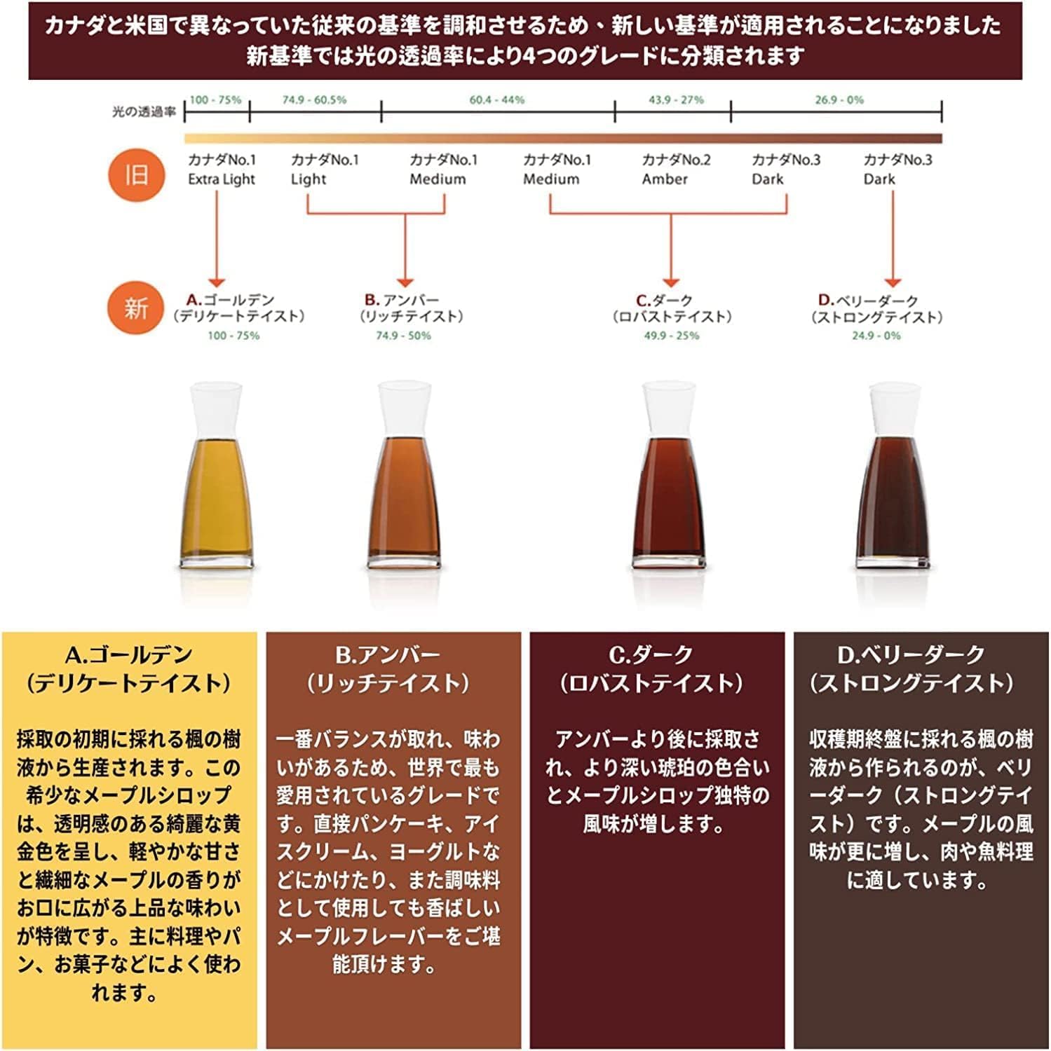 メープルシロップ アンバー リッチテイスト 3