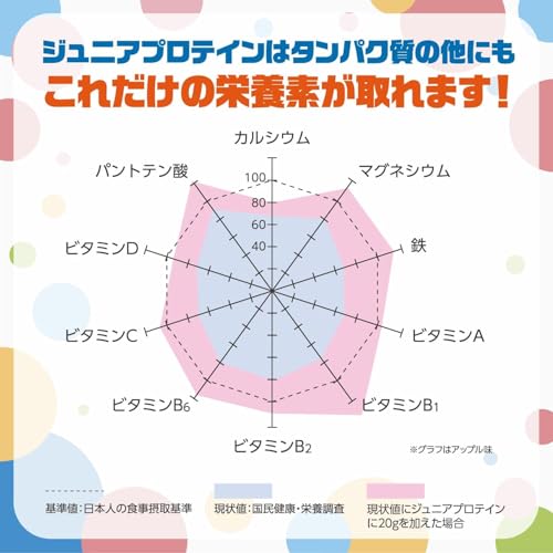 ジュニア プロテイン 4