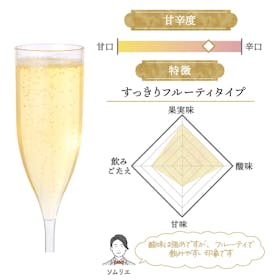 ペリエ ジュエ ベル エポック 2013をレビュー!クチコミ・評判を ペリエ ジュエ ベル エポック 2013をレビュー!クチコミ・評判を