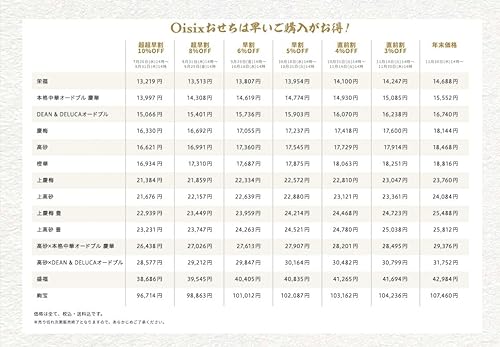 DEAN & DELUCA オードブル 7