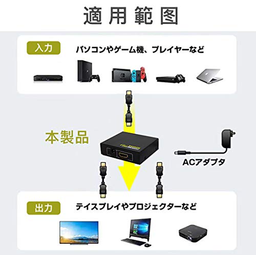 HDMIスプリッター 4