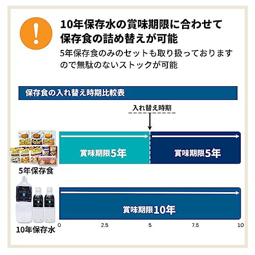 非常食 Aセット 6