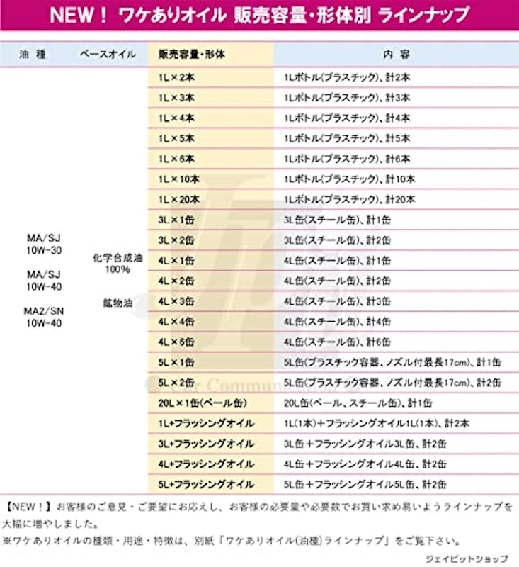 バイク用エンジンオイル 3