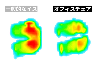 お尻にかかる圧を適度に分散