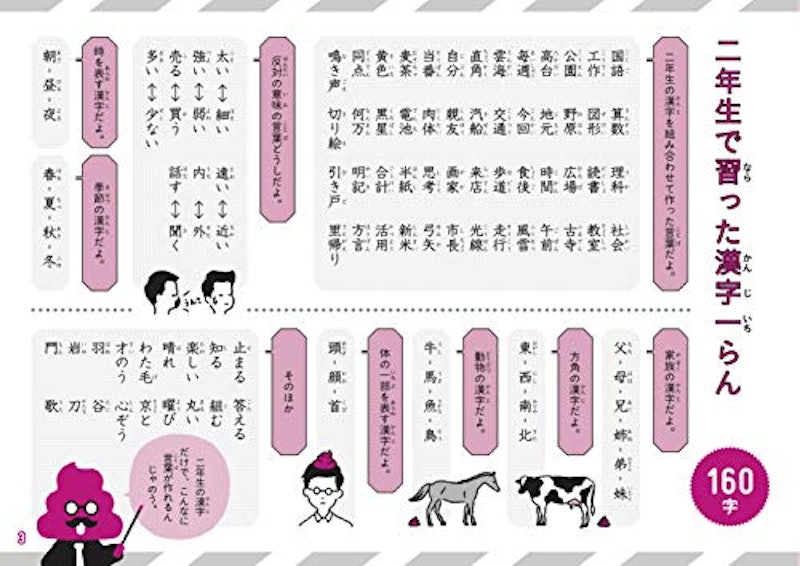 うんこドリル 漢字 小学3年生 4