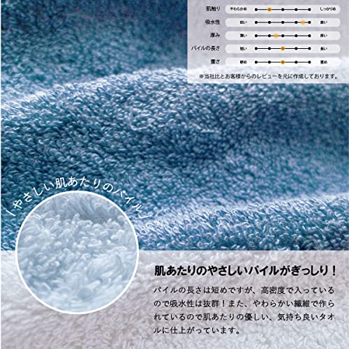 今治タオル オリジナルギフトセット 4