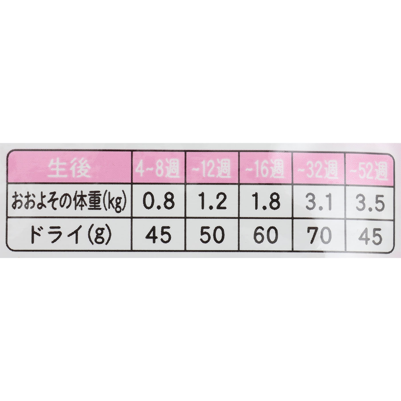 子ねこ用 お魚ミックス まぐろ・たい入り 5