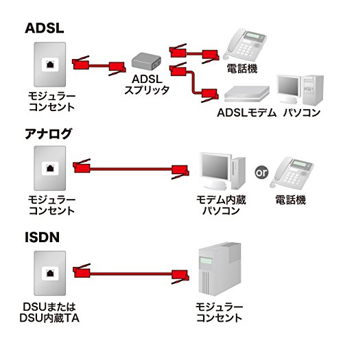 やわらかスリムケーブル 3