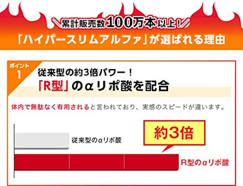 ハイパースリムアルファ・プレミアム プラス 4