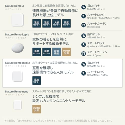 Nature Remo mini 2 2