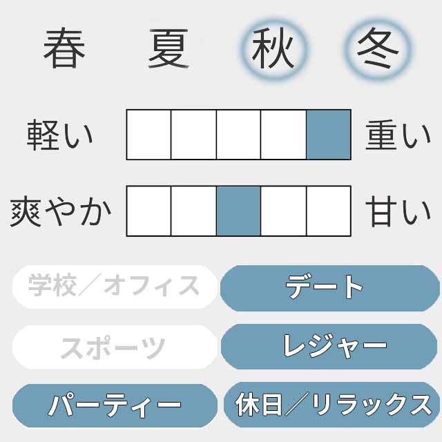 アンテウス オードゥ トワレット（ヴァポリザター） 2