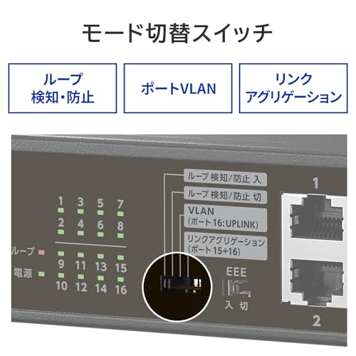 L2ライトマネージスイッチングハブ 2