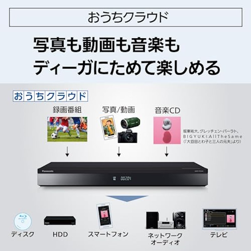 ブルーレイディスクレコーダー 12