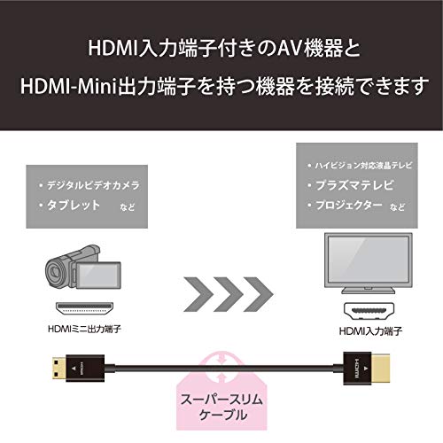  mini HDMI ケーブル 3