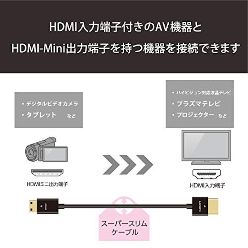 mini HDMI ケーブル 3