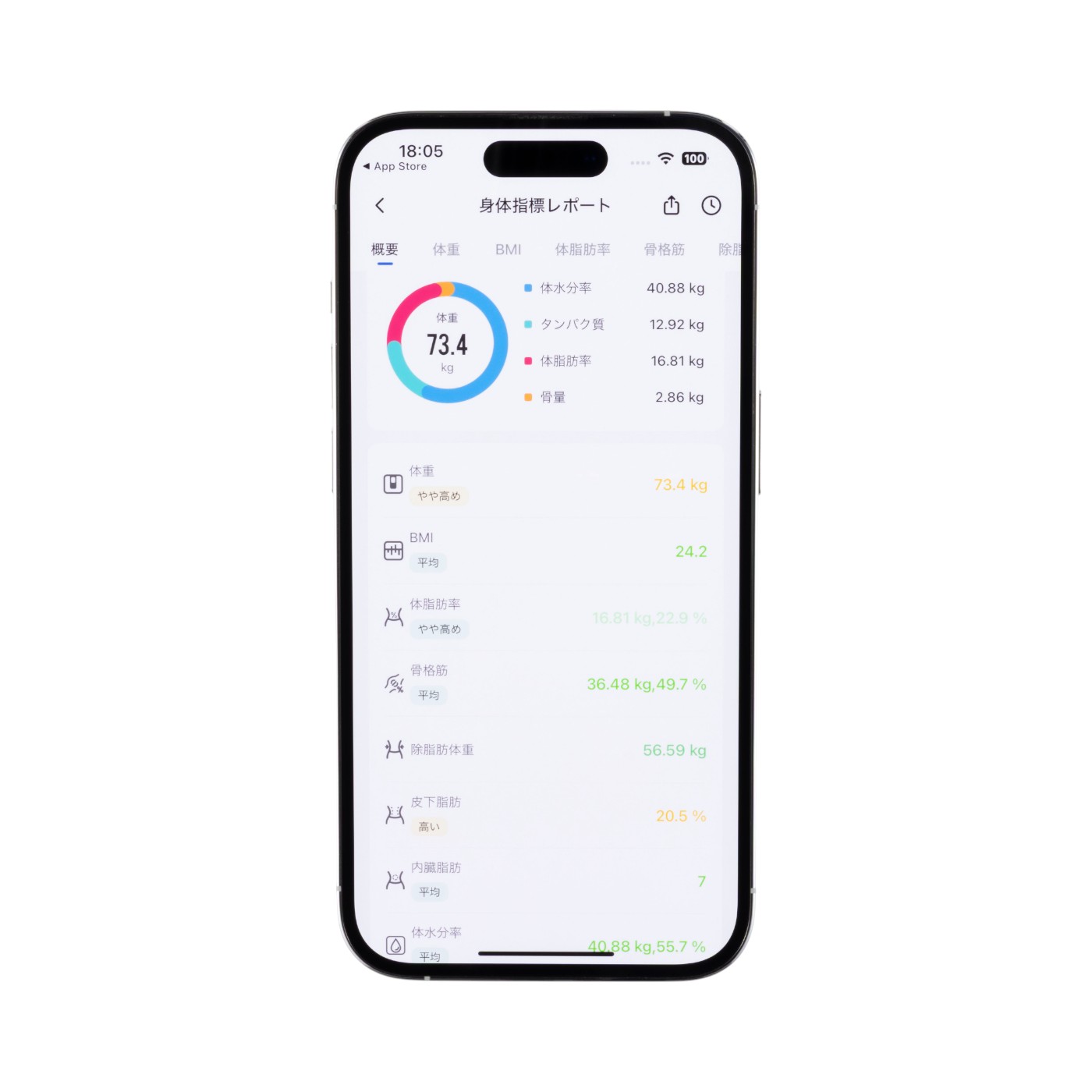 オムロン オムロンヘルスケア カラダスキャン KRD-503T-Wを検証