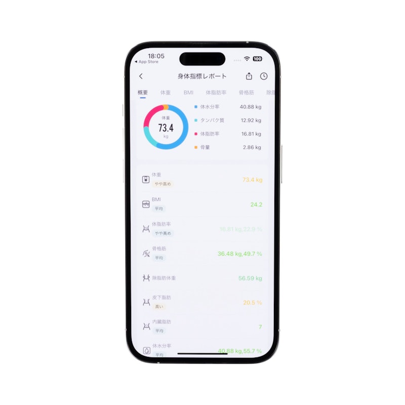 RENPHO Elis Chroma スマート体組成を検証レビュー!体重計・体組成計 RENPHO Elis Chroma スマート体組成を検証レビュー!体重計・体組成計