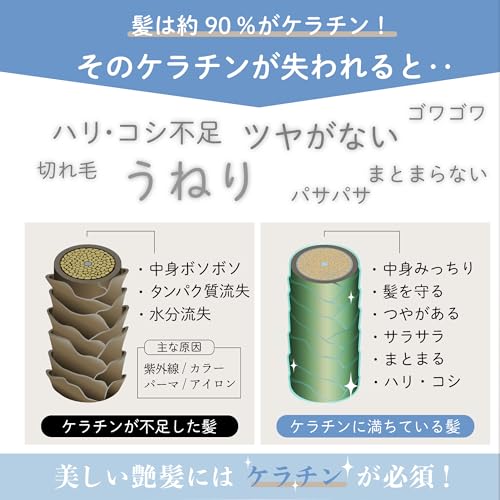 Que？ トリプルケラチントリートメント 3
