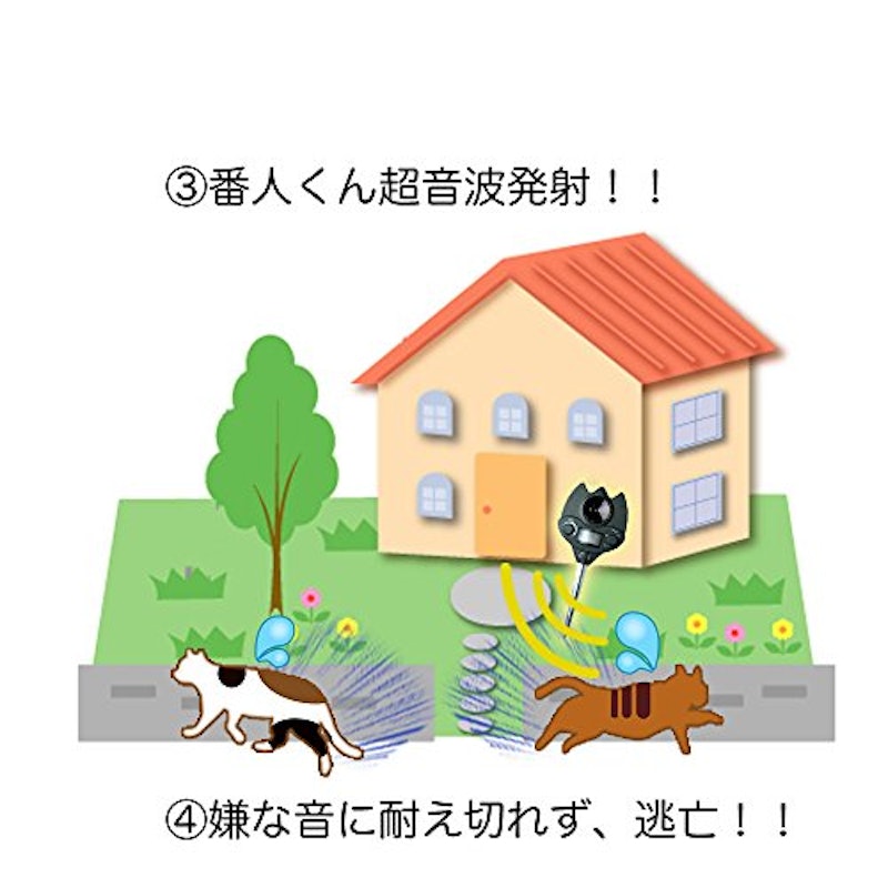 猫よけグッズ 超音波式 番人くん 1