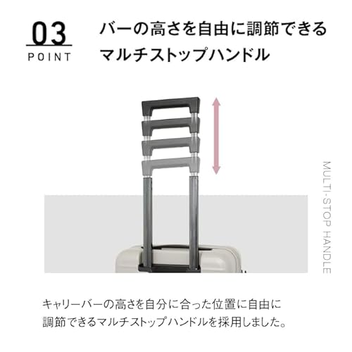 スーツケース 4