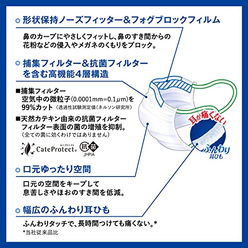 三次元マスク 3