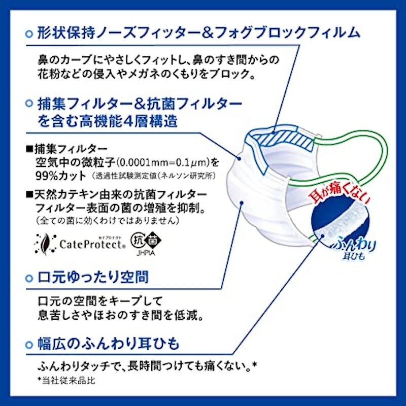 三次元マスク 3