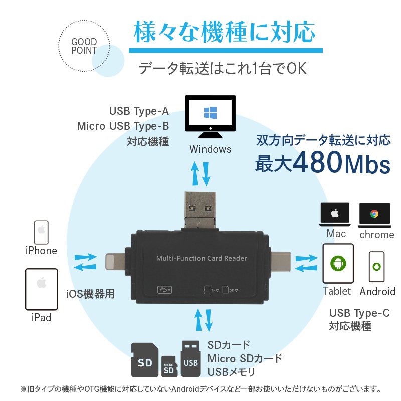 4inマルチカードリーダー 5