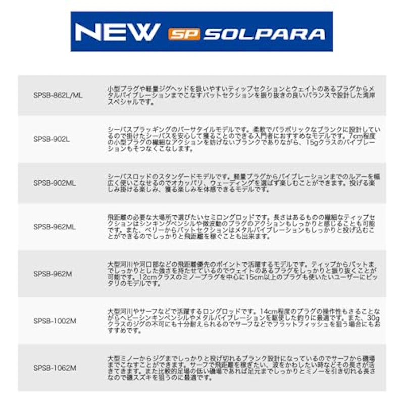シーバスロッド 3
