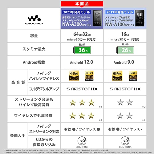 デジタルオーディオプレーヤー 3