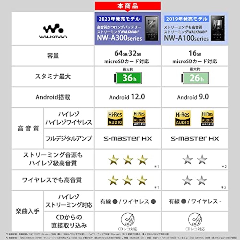 デジタルオーディオプレーヤー 3