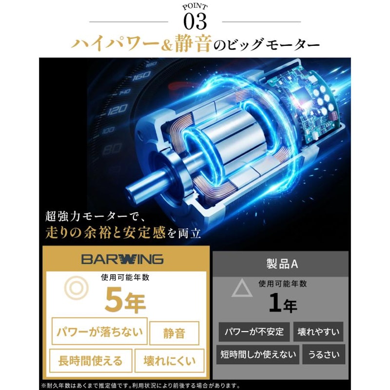 ルームランナー MAX20km 4