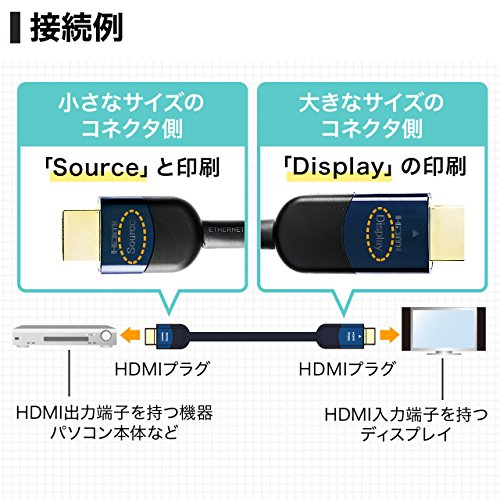 HDMIケーブル 7