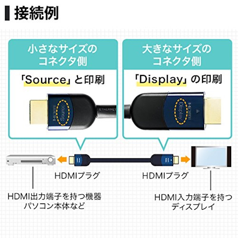 HDMIケーブル 7