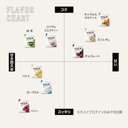 WPCホエイプロテイン個包装20個 2
