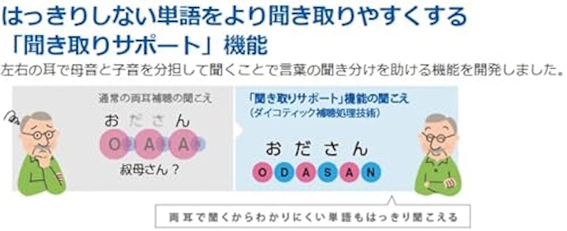 デジタルポケット 5