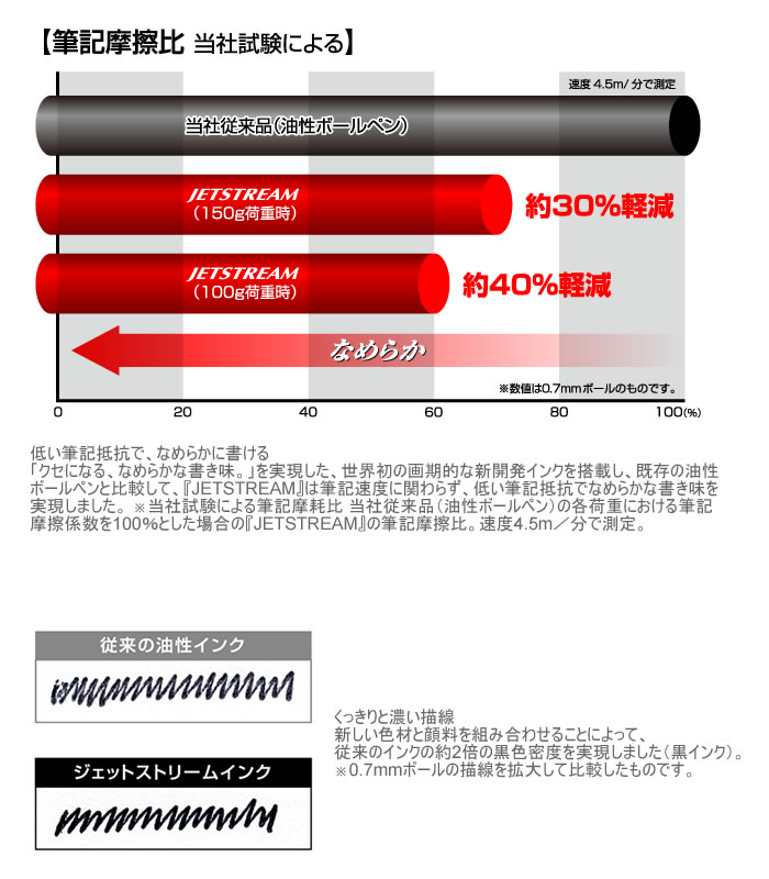 多機能ペン 4&1 4