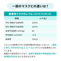 N95微粒子用マスク（医療用） 5