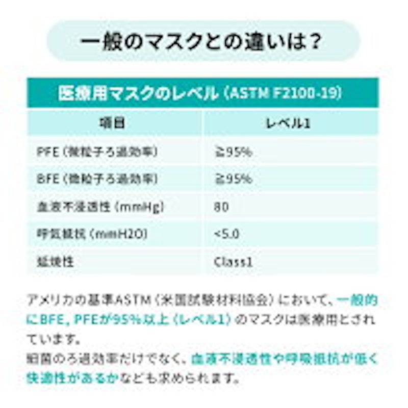 N95微粒子用マスク(医療用) 5