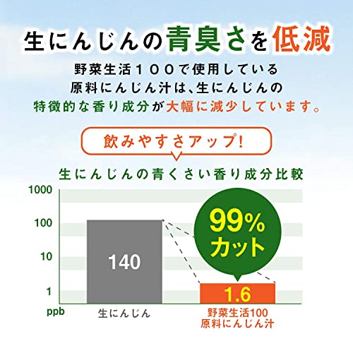国産100％やさいとりんご 5