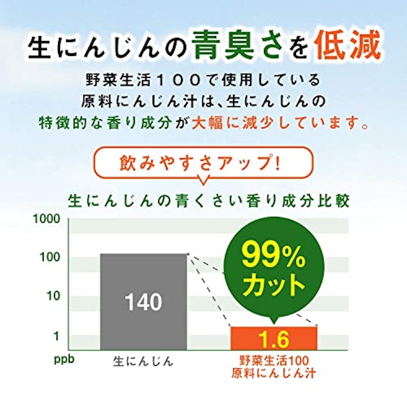 国産100%やさいとりんご 5
