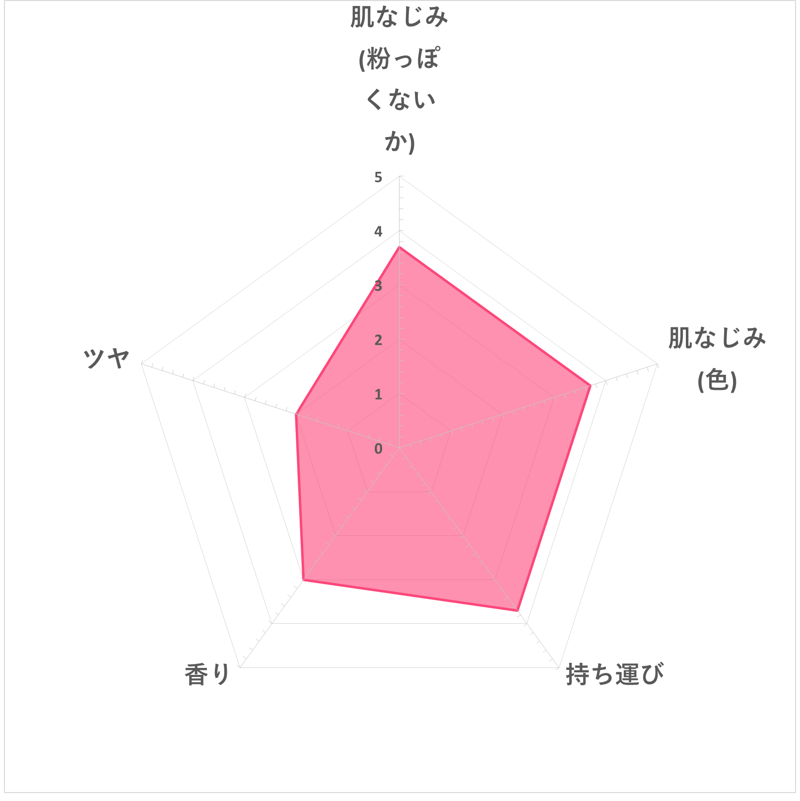 ミネラルシルクファンデーション 6