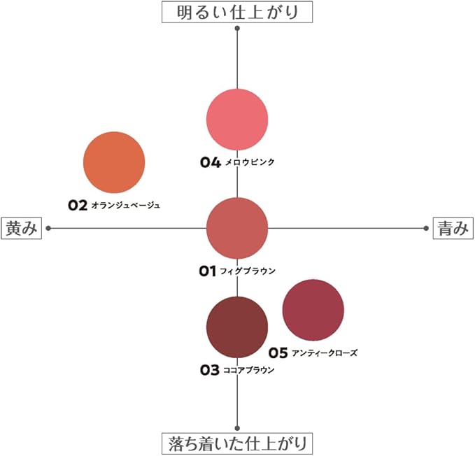 リップカラーシールド 5