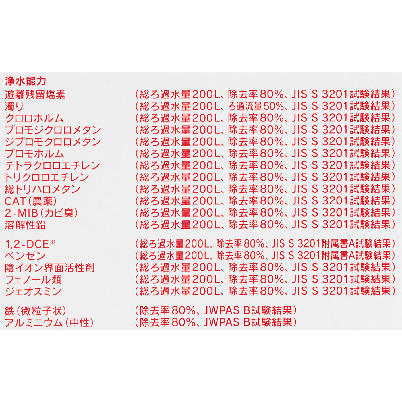 CP407 6