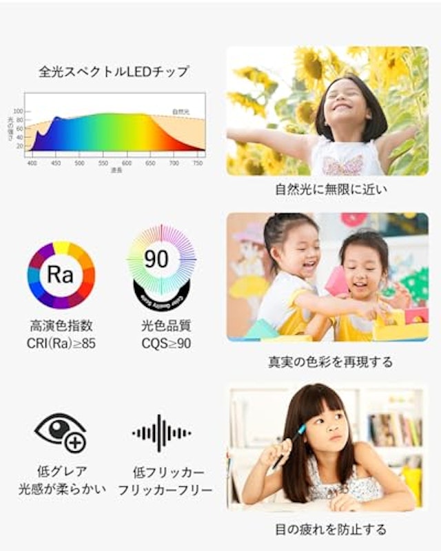 LEDシーリングライト 3
