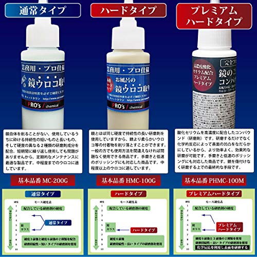 プロズケミカル お風呂の鏡ウロコ取り 2