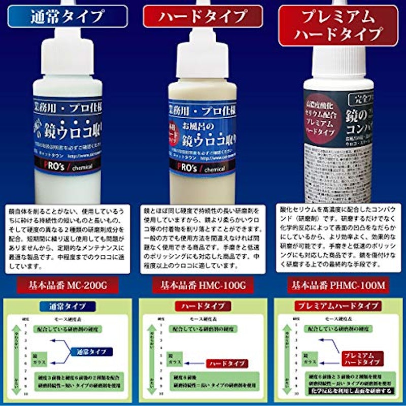 プロズケミカル お風呂の鏡ウロコ取り 2